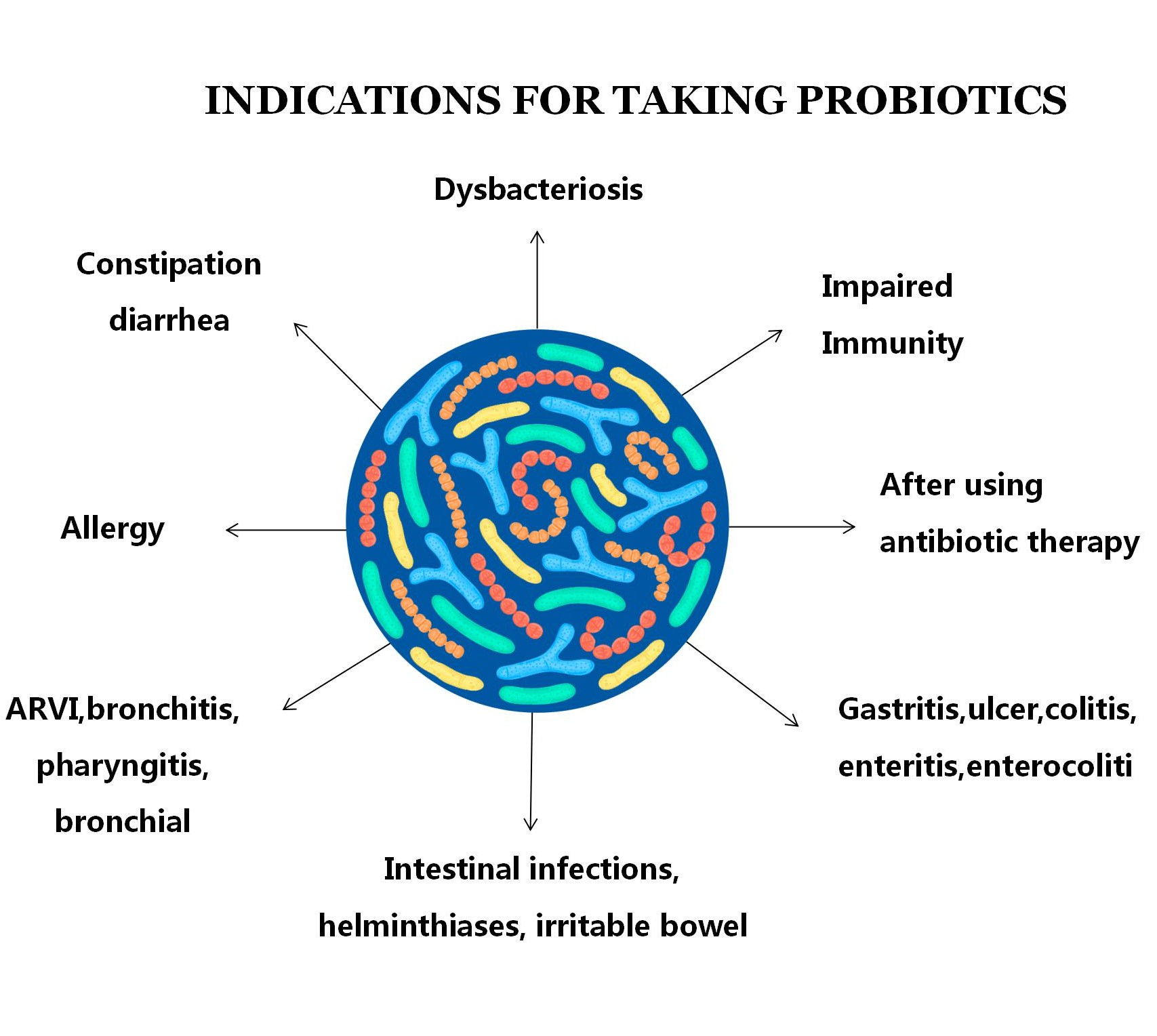 Los probióticos humana Premezcla en polvo reducir la infección para niños y bebés